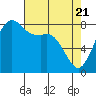 Sandy Point tide chart for Wednesday, April 21, 2021