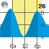 Sandy Point tide chart for Monday, April 26, 2021