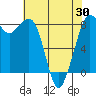 Sandy Point tide chart for Friday, April 30, 2021