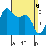 Sandy Point tide chart for Tuesday, April 6, 2021