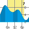 Sandy Point tide chart for Wednesday, April 7, 2021