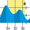 Sandy Point tide chart for Thursday, April 8, 2021