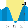 Sandy Point tide chart for Thursday, May 13, 2021