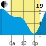 Sandy Point tide chart for Wednesday, May 19, 2021