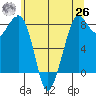 Sandy Point tide chart for Wednesday, May 26, 2021