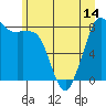 Sandy Point tide chart for Monday, June 14, 2021