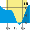 Sandy Point tide chart for Tuesday, June 15, 2021
