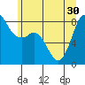 Sandy Point tide chart for Wednesday, June 30, 2021