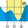 Sandy Point tide chart for Thursday, July 15, 2021