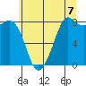 Sandy Point tide chart for Wednesday, July 7, 2021