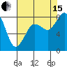 Sandy Point tide chart for Sunday, August 15, 2021