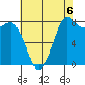 Sandy Point tide chart for Friday, August 6, 2021