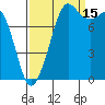 Sandy Point tide chart for Wednesday, September 15, 2021