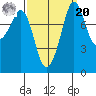 Sandy Point tide chart for Monday, September 20, 2021