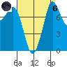 Sandy Point tide chart for Monday, September 6, 2021
