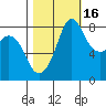 Sandy Point tide chart for Saturday, October 16, 2021