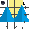 Sandy Point tide chart for Wednesday, October 6, 2021