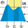 Sandy Point tide chart for Wednesday, February 16, 2022