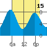 Sandy Point tide chart for Friday, April 15, 2022