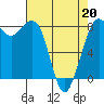 Sandy Point tide chart for Wednesday, April 20, 2022