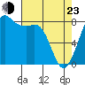 Sandy Point tide chart for Saturday, April 23, 2022