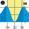 Sandy Point tide chart for Saturday, April 30, 2022