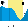 Sandy Point tide chart for Friday, April 8, 2022