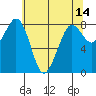 Sandy Point tide chart for Saturday, May 14, 2022
