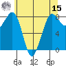 Sandy Point tide chart for Sunday, May 15, 2022