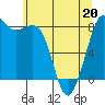 Sandy Point tide chart for Friday, May 20, 2022