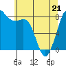 Sandy Point tide chart for Saturday, May 21, 2022
