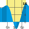 Sandy Point tide chart for Thursday, June 16, 2022