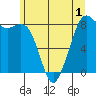 Sandy Point tide chart for Wednesday, June 1, 2022