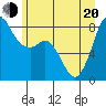 Sandy Point tide chart for Monday, June 20, 2022