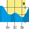 Sandy Point tide chart for Wednesday, June 8, 2022