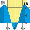 Sandy Point tide chart for Wednesday, July 13, 2022
