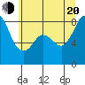 Sandy Point tide chart for Wednesday, July 20, 2022