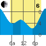 Sandy Point tide chart for Wednesday, July 6, 2022