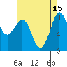 Sandy Point tide chart for Monday, August 15, 2022