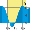 Sandy Point tide chart for Tuesday, August 9, 2022