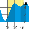 Sandy Point tide chart for Friday, September 16, 2022
