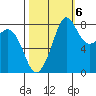 Sandy Point tide chart for Thursday, October 6, 2022