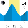 Sandy Point tide chart for Saturday, January 14, 2023