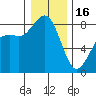 Sandy Point tide chart for Monday, January 16, 2023