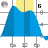 Sandy Point tide chart for Friday, January 6, 2023