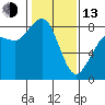Sandy Point tide chart for Monday, February 13, 2023