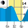 Sandy Point tide chart for Tuesday, March 14, 2023