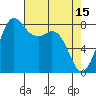 Sandy Point tide chart for Saturday, April 15, 2023