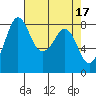Sandy Point tide chart for Monday, April 17, 2023