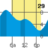 Sandy Point tide chart for Saturday, April 29, 2023